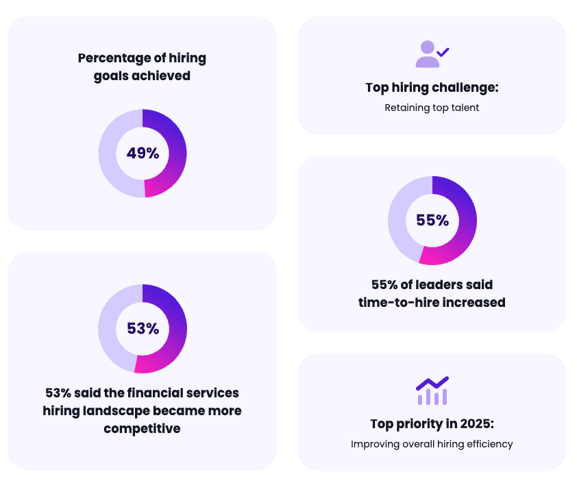 Financial services hiring statistics